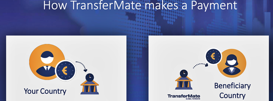 TransferMate für Unternehmen